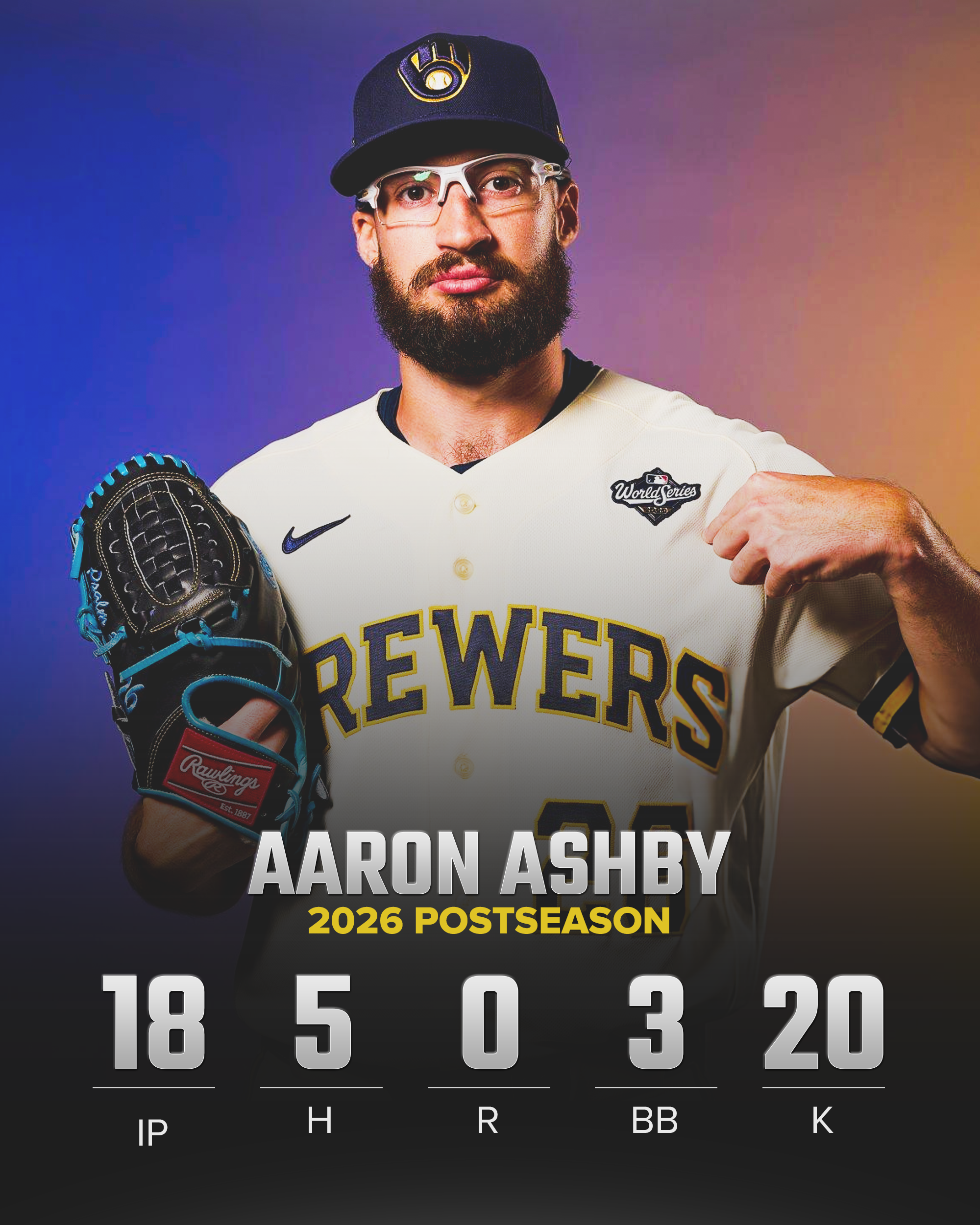Aaron Ashby was untouchable this October: 0.00 ERA in the 2026 Postseason.