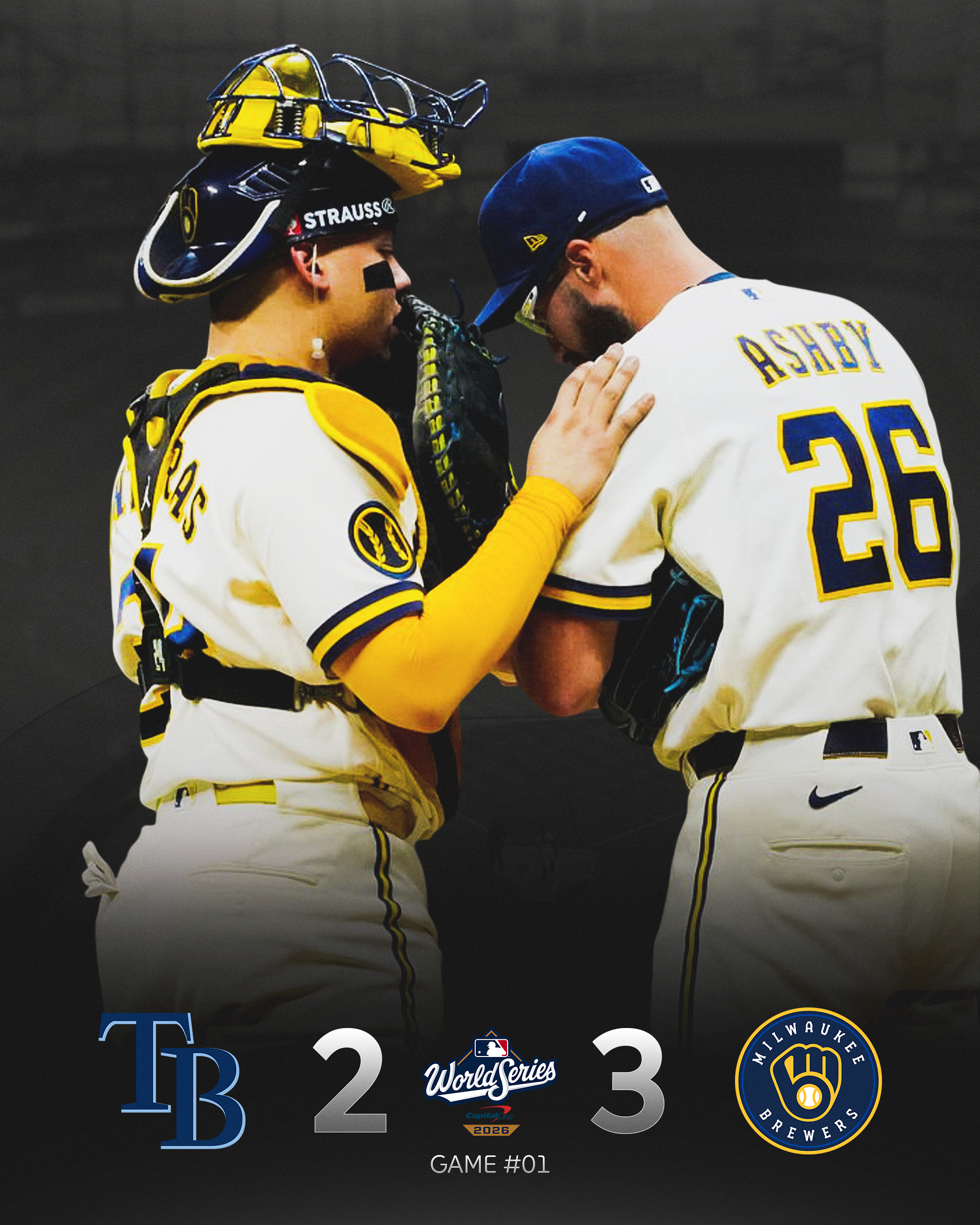 Brewers defeat the Rays 3-2 to take Game 1 of the 2026 World Series.